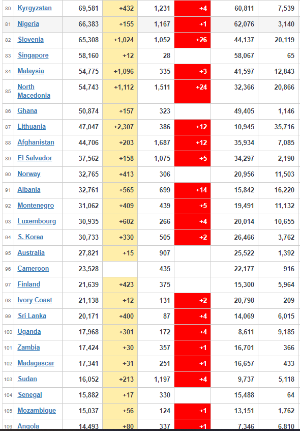 coronavirus affected countries worldwide
