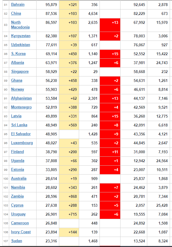 Coronavirus Affected Countries As On Jan 11, 2020