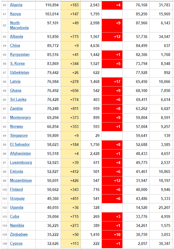 coronavirus worldwide updates
