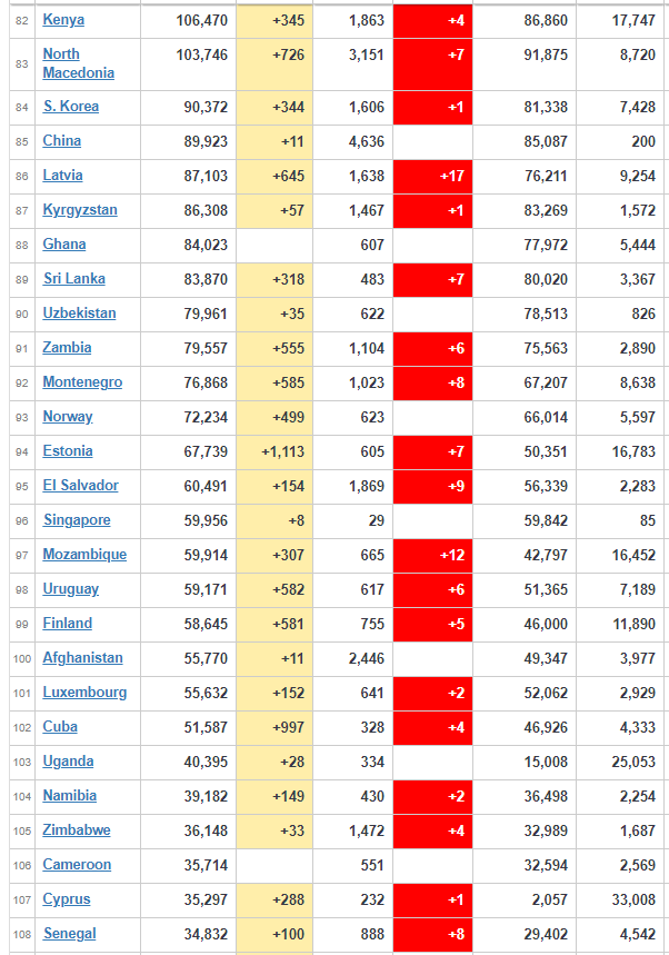 coronavirus update worldwide