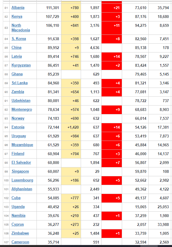 coronavirus worldwide updates