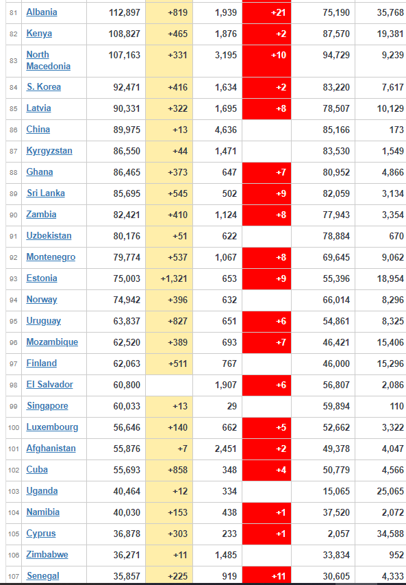coronavirus worldwide updates