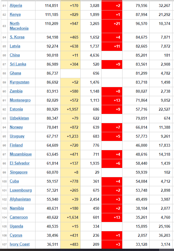 coronavirus update worldwide