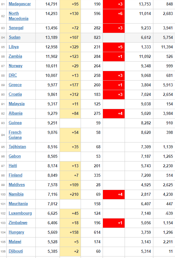 coronavirus affected countries worldwide