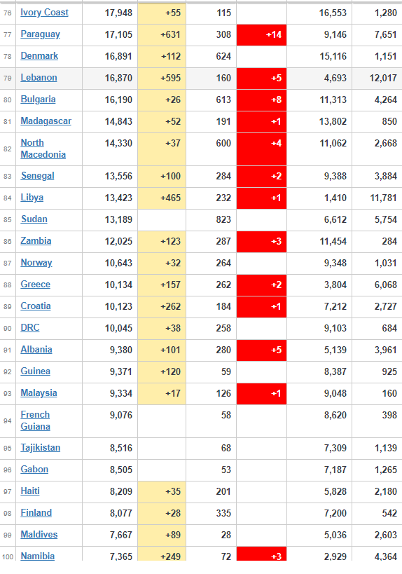 coronavirus affected countries worldwide