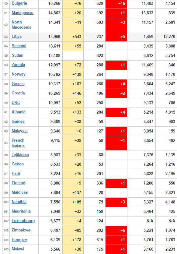 coronavirus worldwide update