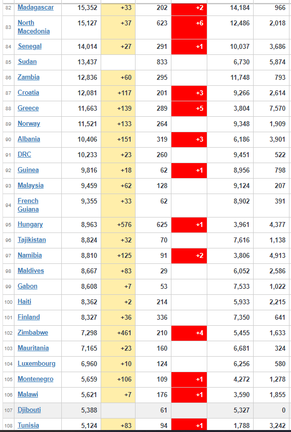 coronavirus worldwide report