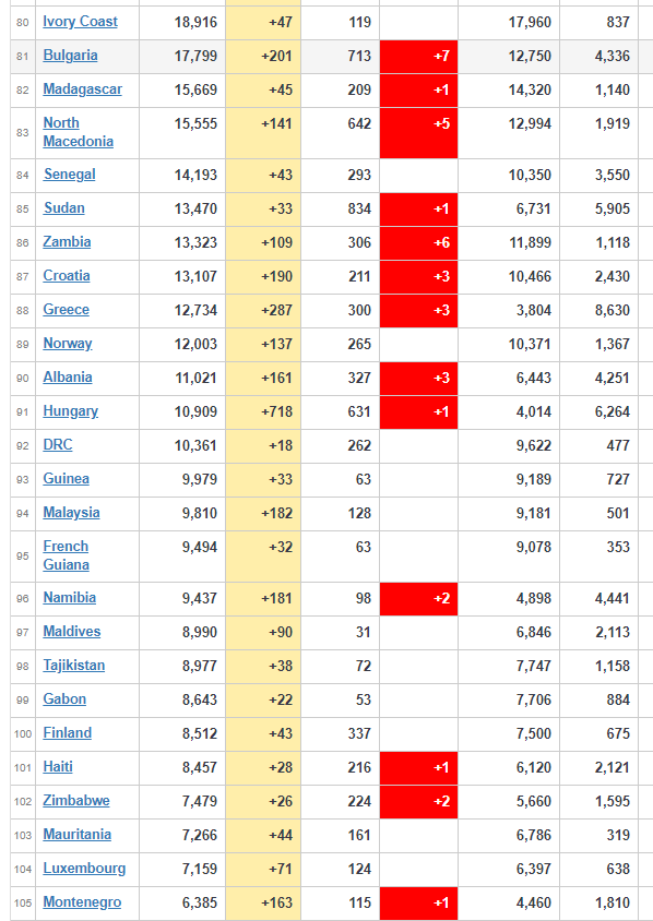 coronavirus worldwide update