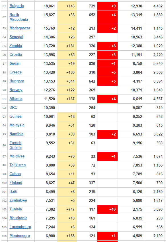 corona virus update