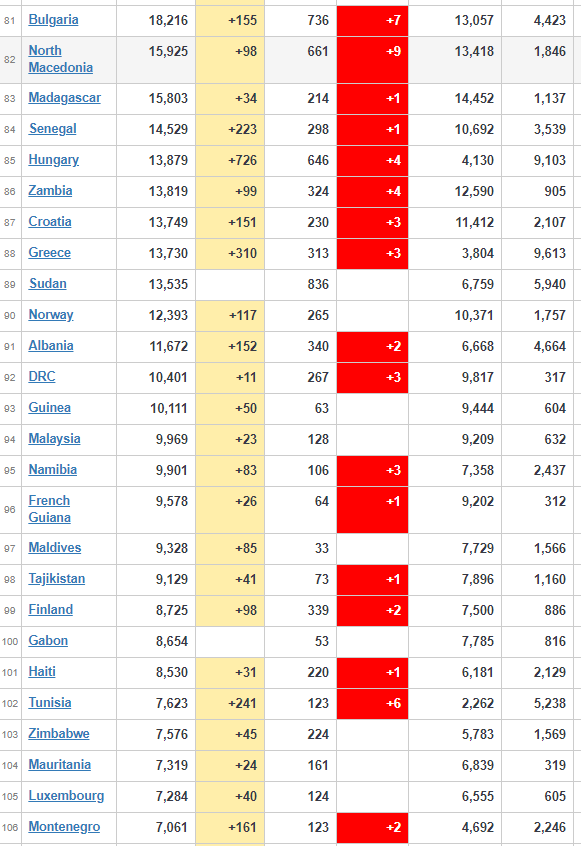 coronavirus worldwide update
