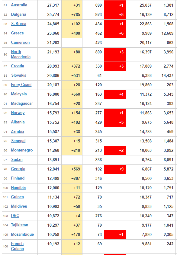 coronavirus update worldwide