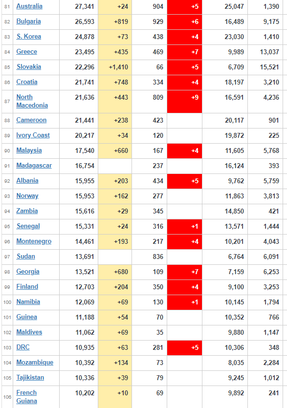 coronavirus updates worldwide