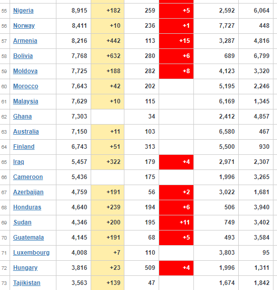 coronavirus Worldwide