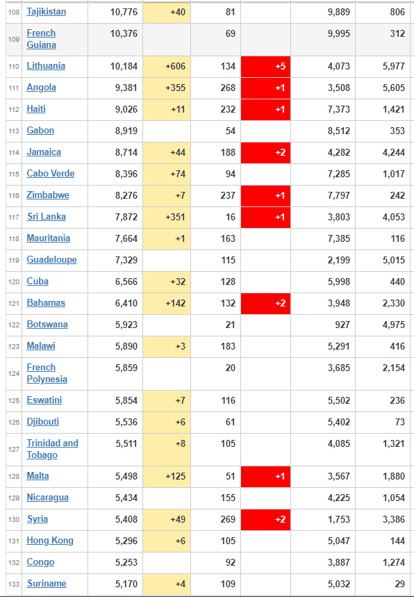 coronavirus update worldwide