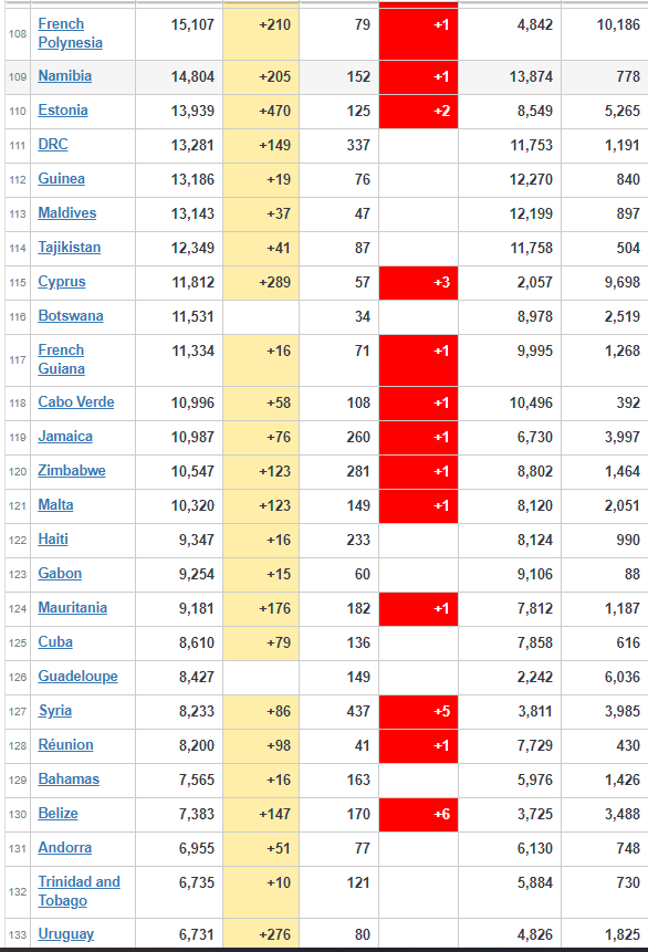 coronavirus worldwide updates