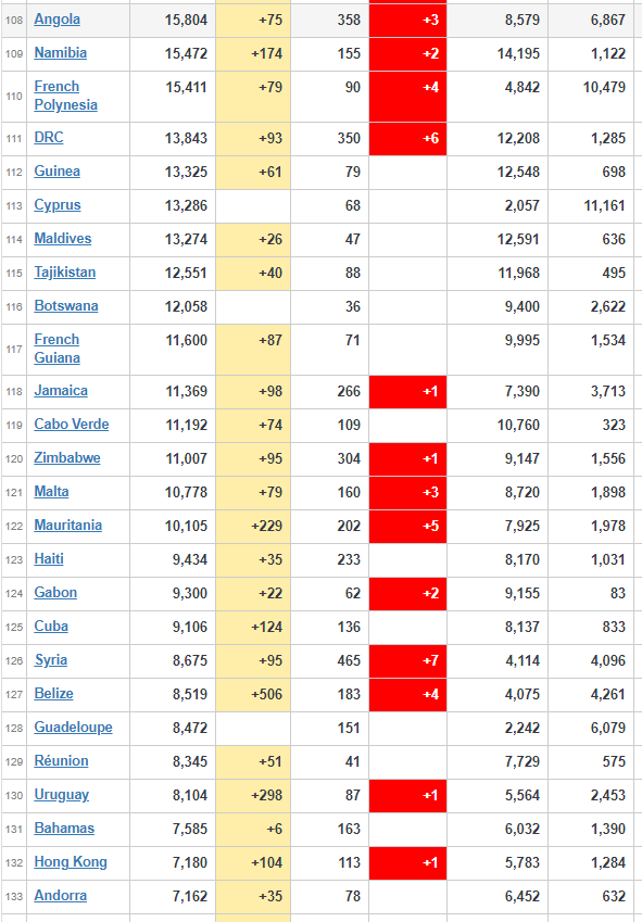 coronavirus worldwide updates