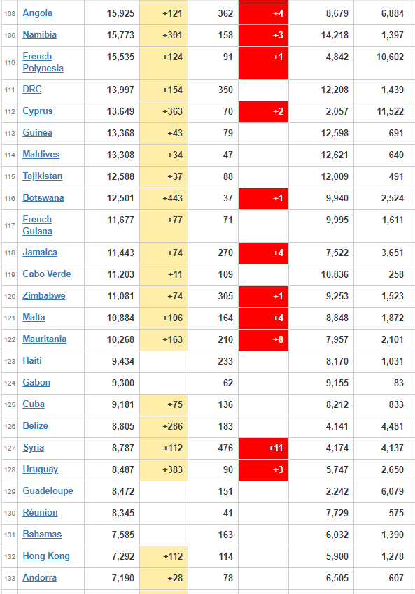 corona virus update today