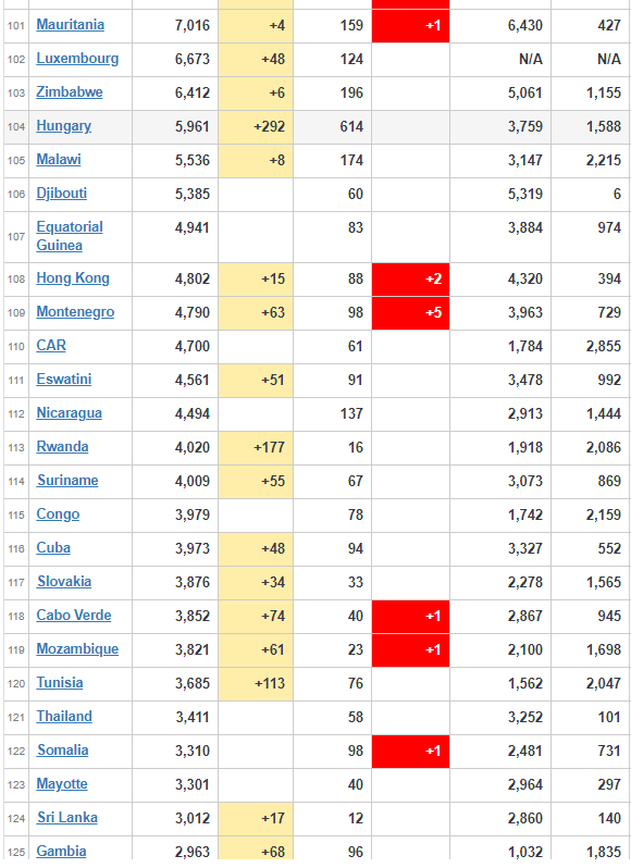 coronavirus affected countries worldwide