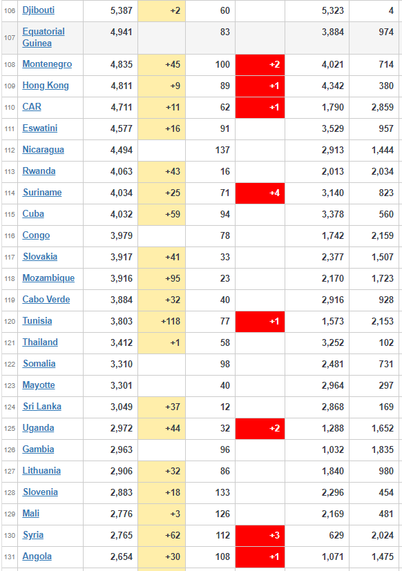 coronavirus worldwide update