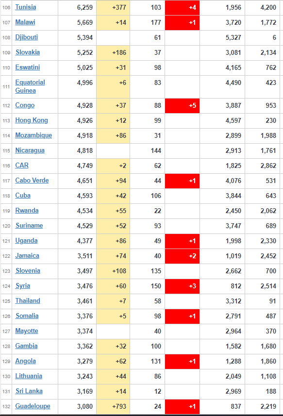 coronavirus worldwide update