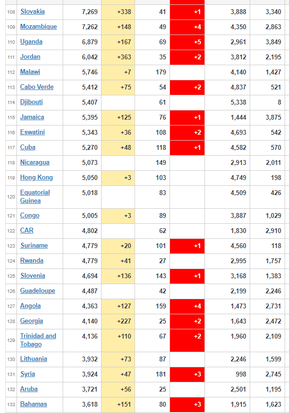 coronavirus worldwide update