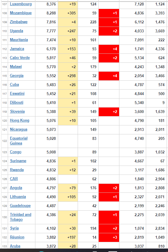 coronavirus update worldwide