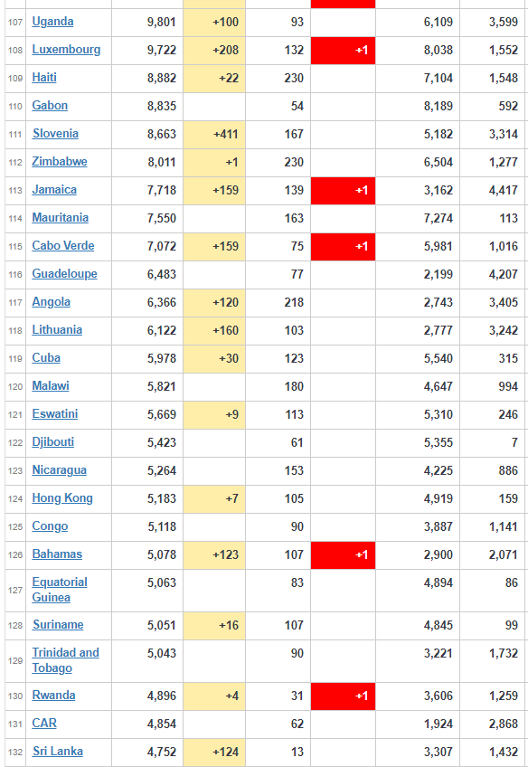 coronavirus worldwide updates