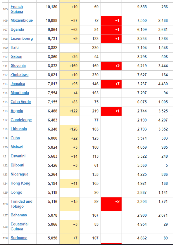 coronavirus worldwide updates