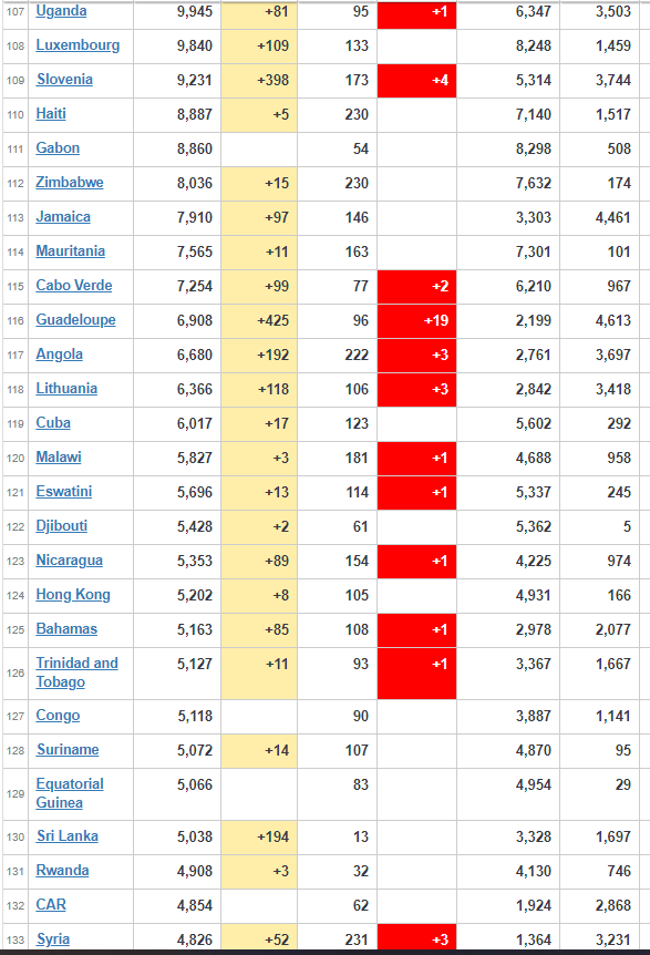 coronavirus update worldwide