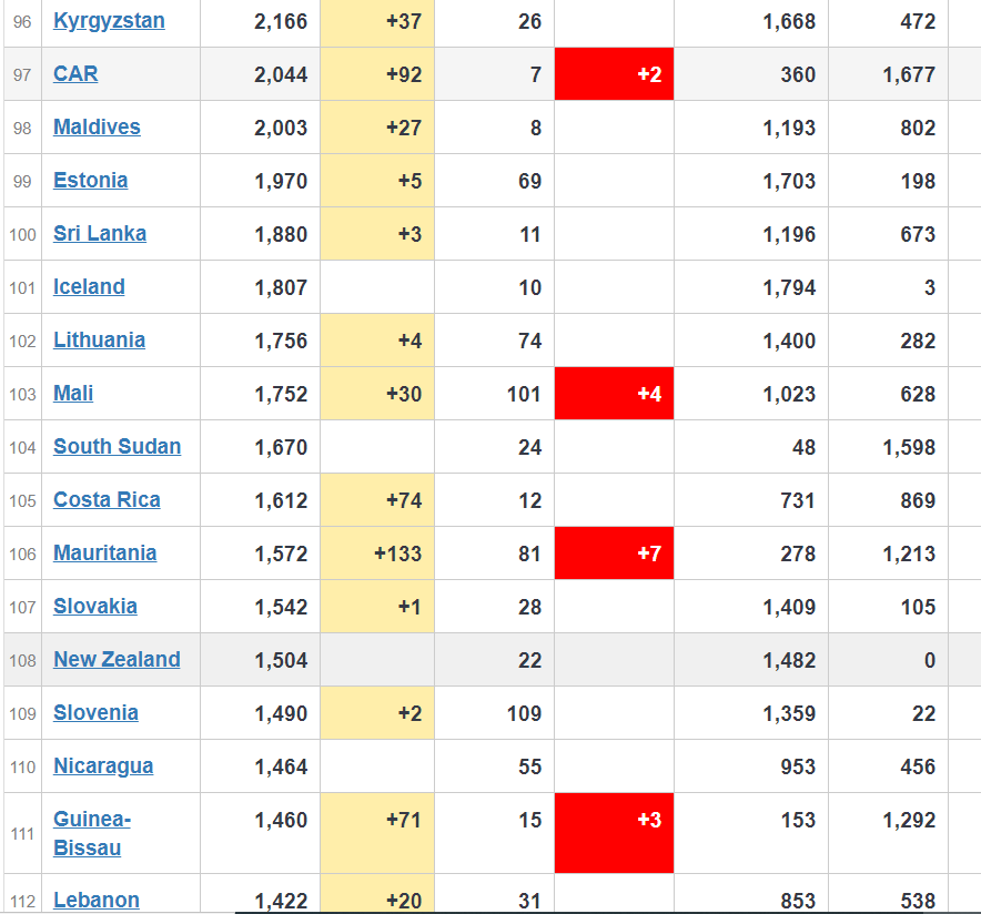 coronavirus worldwide