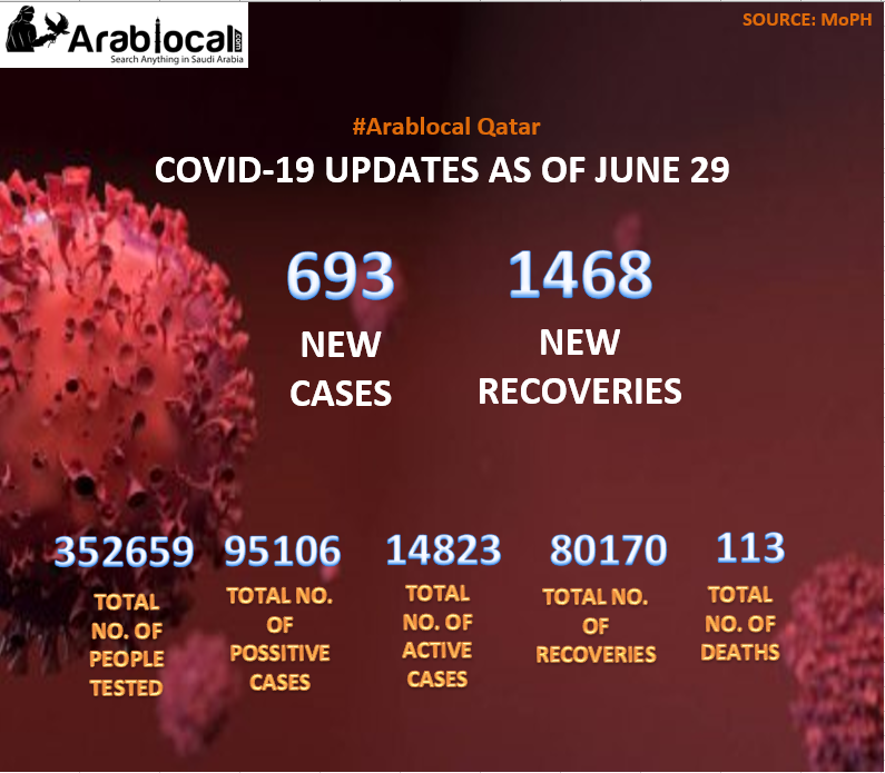 coronavirus Qatar