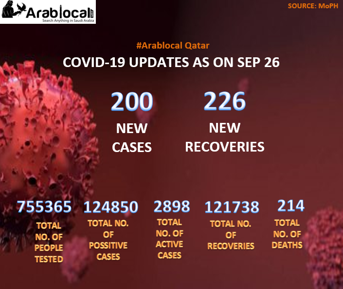 qatar covid-19 today's report