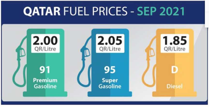 fuel price in qatar for september 2021