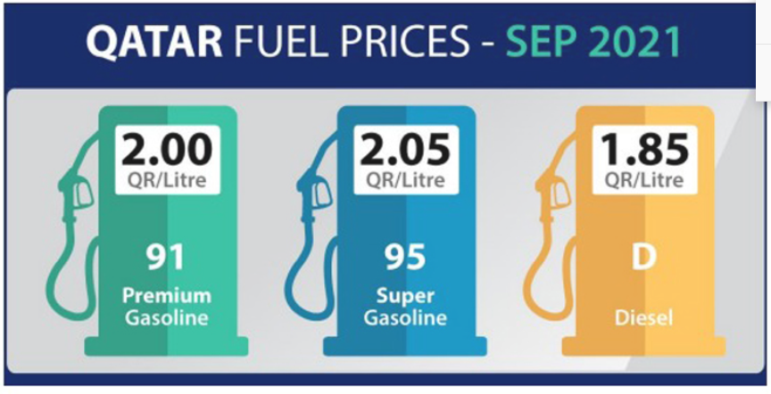 fuel Price In Qatar For September 2021