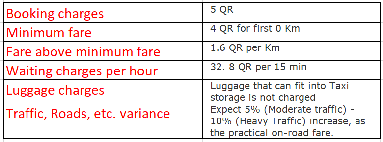karwa taxi fare details day time