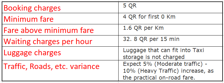 karwa taxi day time fare card