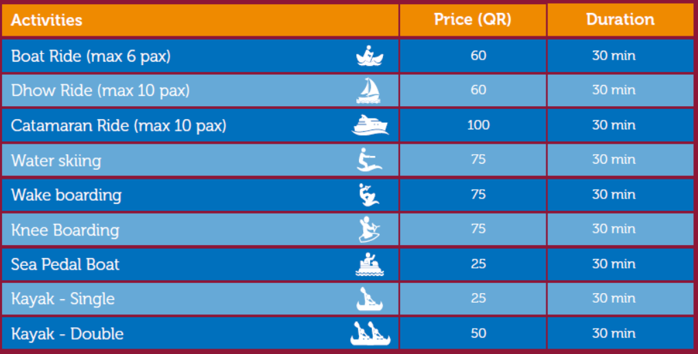 Activities with its rates and duration