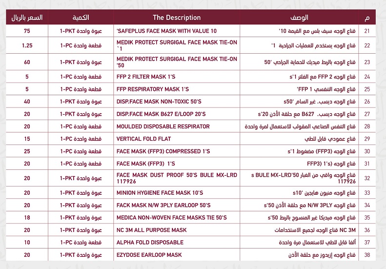 Face Mask Rate in Qatar