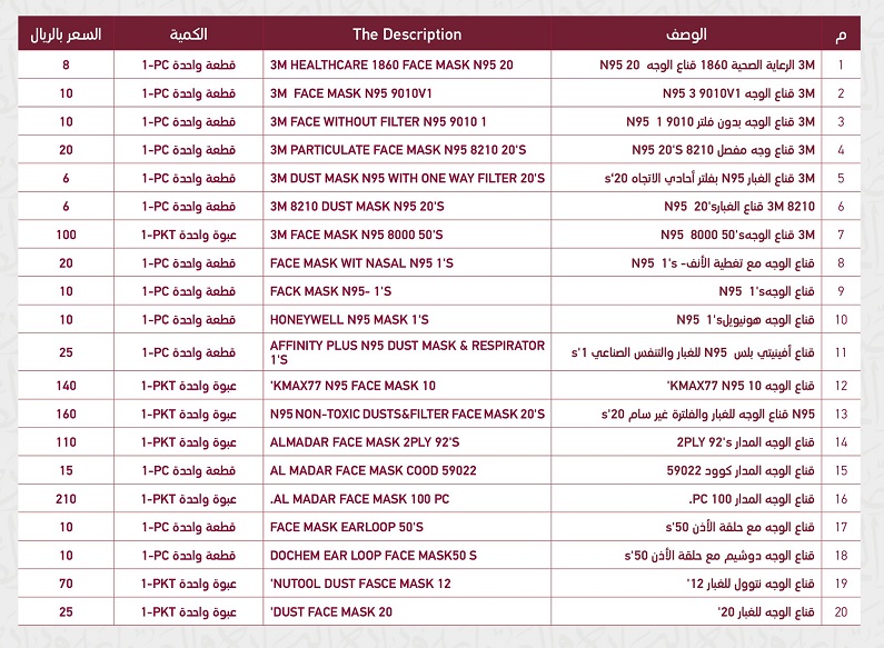 Face Mask Rate In Qatar