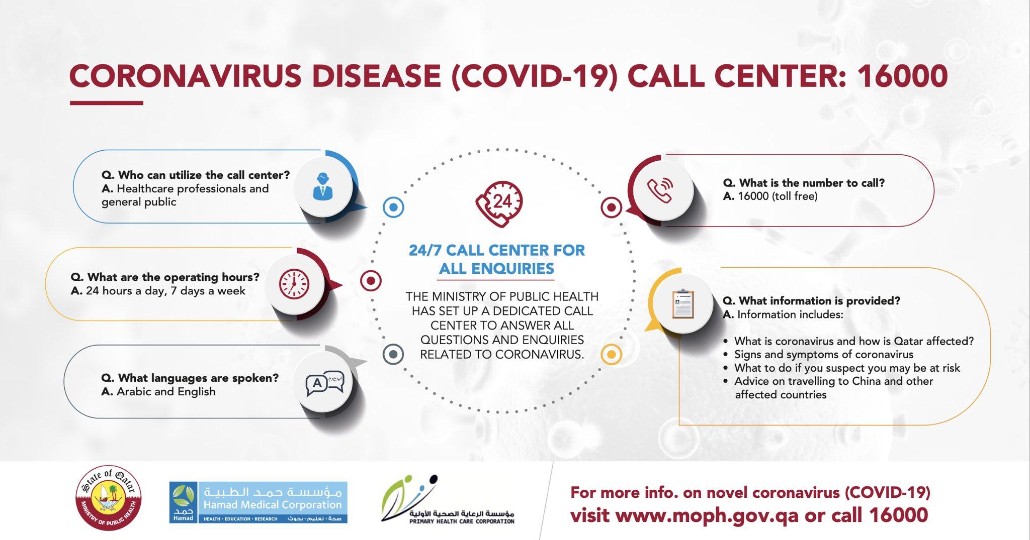 Corona Virus in Qatar