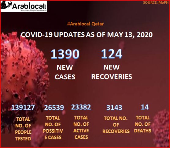 coronavirus in qatar