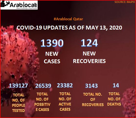 coronavirus In Qatar