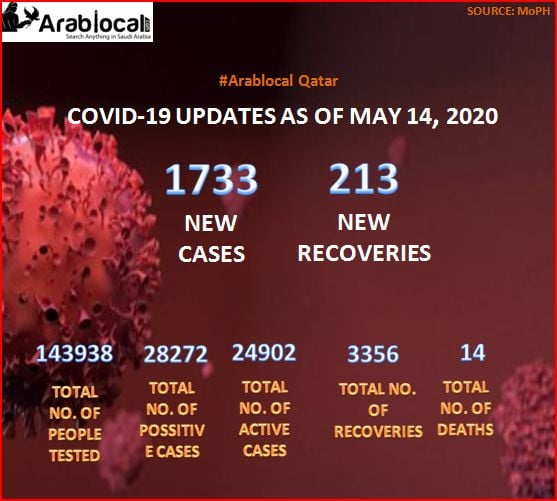 qatar coronavirus