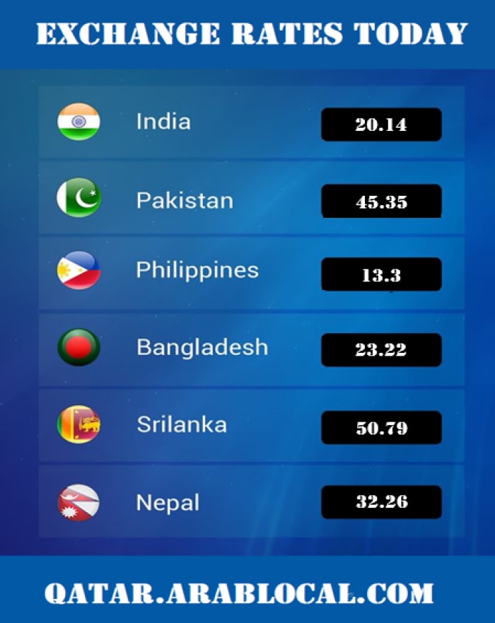 Exchange rate qatar today