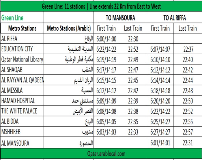 doha metro green line stations