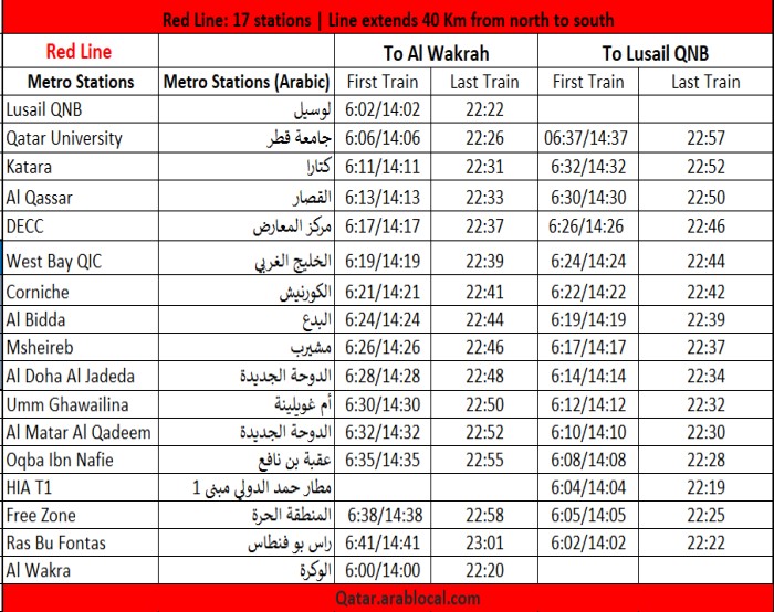 Doha metro red line stations