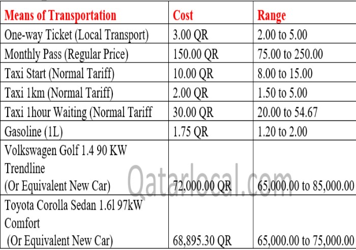 transportation cost in qatar